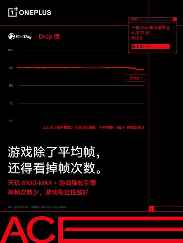  一加 Ace官宣搭载长寿版150W超级闪充，充电快寿命长