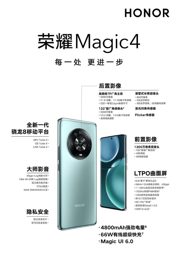  荣耀联合天猫超级品牌日 携新品荣耀Magic4开启品牌高端之路