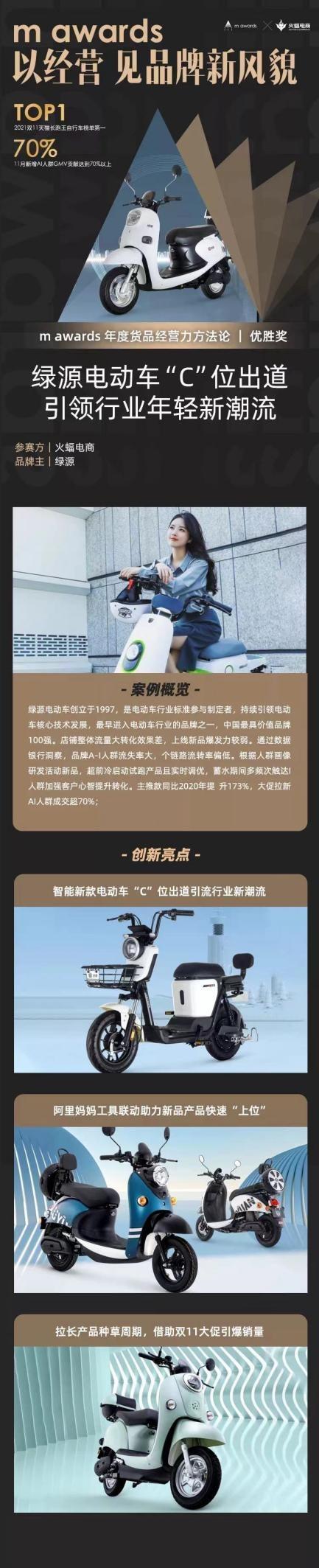  m awards数字营销界顶级赛事，火蝠电商荣获优胜奖