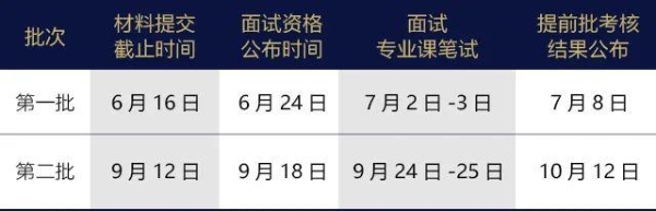  清华大学高级财务管理与大数据硕士项目2023级招生简章 