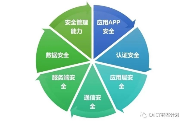  容联云携手中国信通院，开启办公即时通信软件系列标准研制