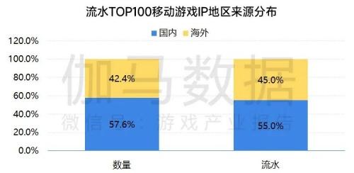 移动游戏IP市场发展报告：总体增长放缓 小说IP连续三年增速超40%