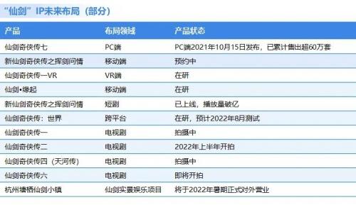 移动游戏IP市场发展报告：总体增长放缓 小说IP连续三年增速超40%