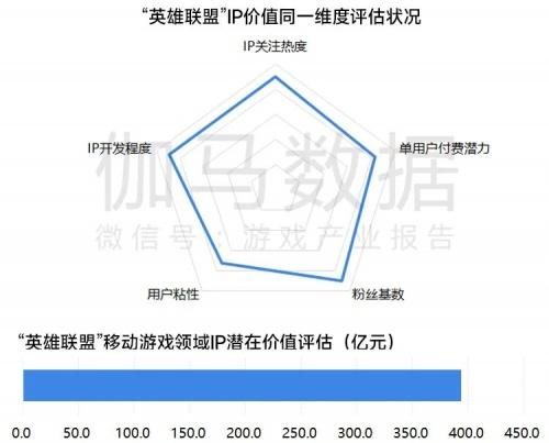 移动游戏IP市场发展报告：总体增长放缓 小说IP连续三年增速超40%