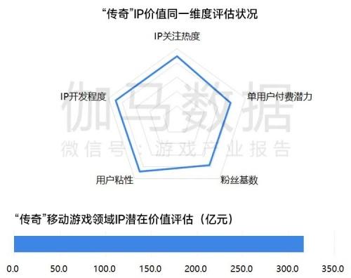 移动游戏IP市场发展报告：总体增长放缓 小说IP连续三年增速超40%