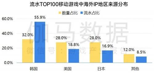 移动游戏IP市场发展报告：总体增长放缓 小说IP连续三年增速超40%