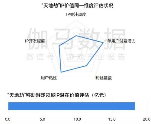 移动游戏IP市场发展报告：总体增长放缓 小说IP连续三年增速超40%