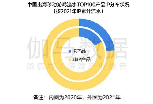 移动游戏IP市场发展报告：总体增长放缓 小说IP连续三年增速超40%