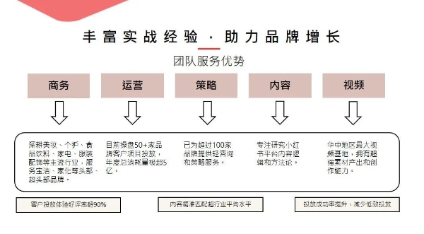  2021最具影响力合作伙伴！卓尔数科同小红书一道无际生长