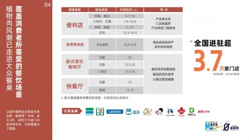  “减碳”，正走上消费者的餐桌！深度解析《中国植物肉减碳洞察报告2022》