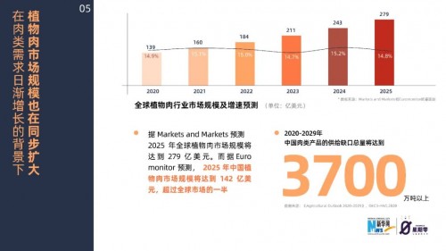  “减碳”，正走上消费者的餐桌！深度解析《中国植物肉减碳洞察报告2022》