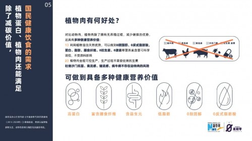  “减碳”，正走上消费者的餐桌！深度解析《中国植物肉减碳洞察报告2022》