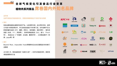  “减碳”，正走上消费者的餐桌！深度解析《中国植物肉减碳洞察报告2022》