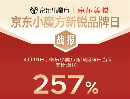  京东美妆新锐国货品牌日：新锐国货成交额整体同比增长257%