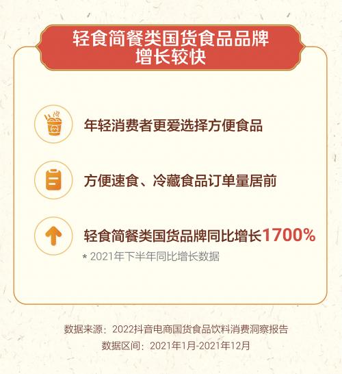  抖音电商国货食品饮料消费洞察报告：休闲零食占据食品销售榜单前列