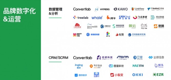  鲸灵智能入选品牌星球《2022中国新品牌服务商生态图1.0》