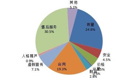 东鹏整装卫浴智能马桶“5年包换”，服务升级售后更无忧