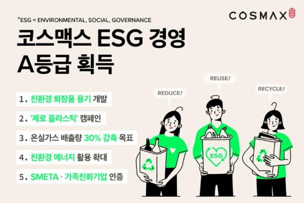 韩国COSMAX：行业首获ESG经营综评A级