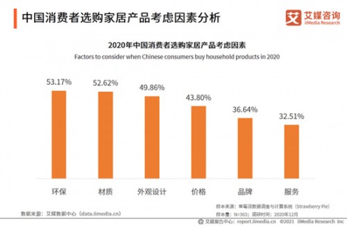 尚品宅配“0套路、0增项”一口价套餐，满足“懒宅”消费新需求