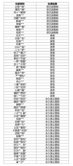 网易游戏积极探索人脸识别技术，严控未成年人游戏行为