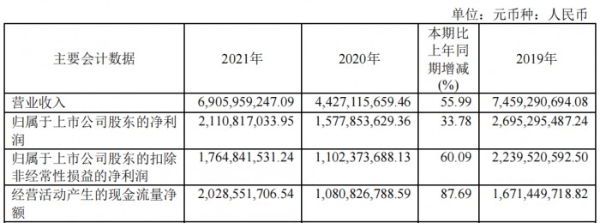  养元饮品2021年净利同比增长34%！多元化战略驱动业绩稳增长