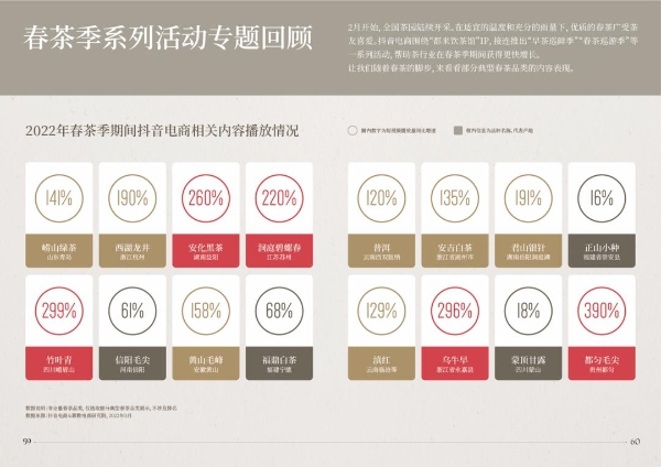 2022抖音电商茶行业洞察报告 