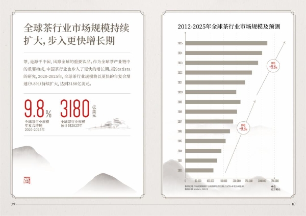 2022抖音电商茶行业洞察报告 