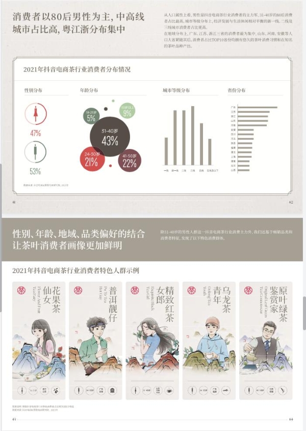 2022抖音电商茶行业洞察报告 