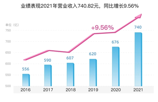  飞轮效应储蓄势能，康师傅跨越牛熊周期