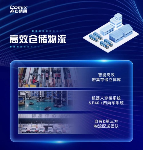  齐心集团中标多个采购项目 助力政企打造数字化供应链体系 