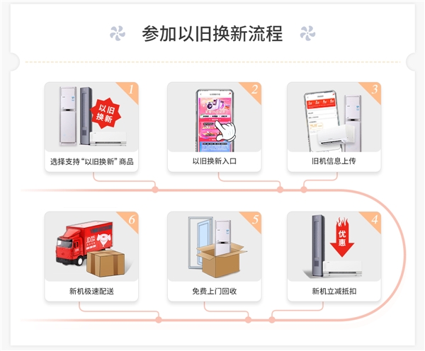  10年超龄空调进入换新周期 京东家电“以旧换新”全面让利消费者 