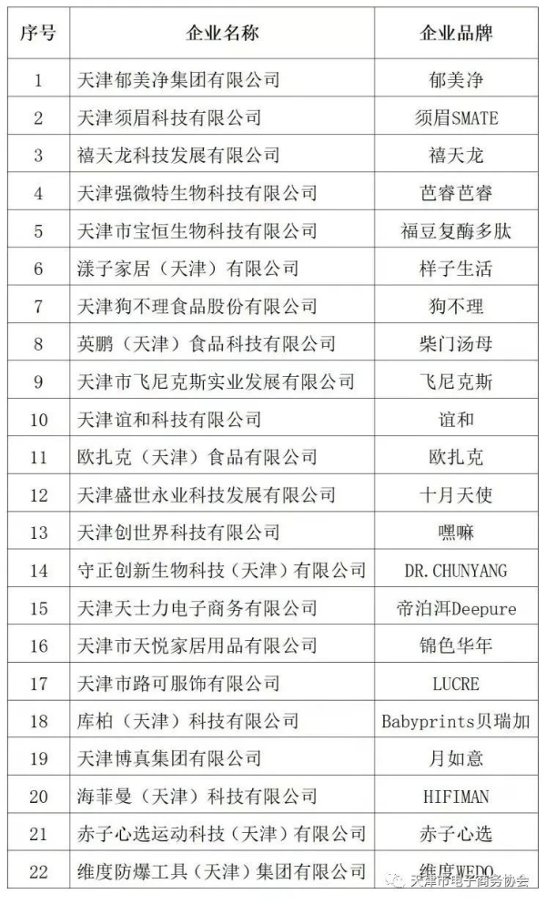  须眉科技上榜天津市2021年度“小而美”网络品牌企业名单