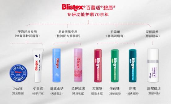  Blistex百蕾适 | 易敏人群的唇部救星