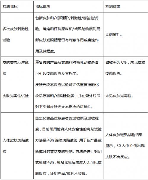 Simpcare溪木源敏肌高倍防晒「小蓝盾」要温和，也要高倍防晒？这款防晒“黑马”不要错过