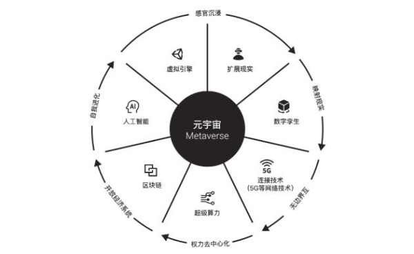 LEONIS应邀出席北京信息产业协会元宇宙专家委员会 虚拟现实专场报告会，并就MetaSound做精