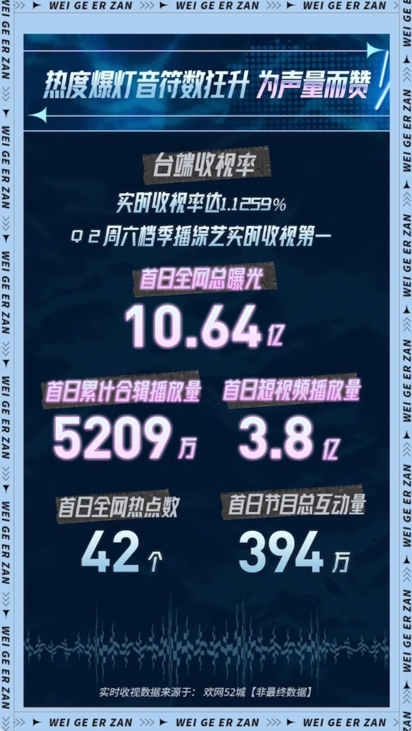  《为歌而赞》第二季第二期新热阵营互换 百赞主打歌又将花落谁家？