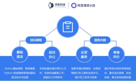  风变科技为平安银行深圳分行人才培养创新发展注入活力