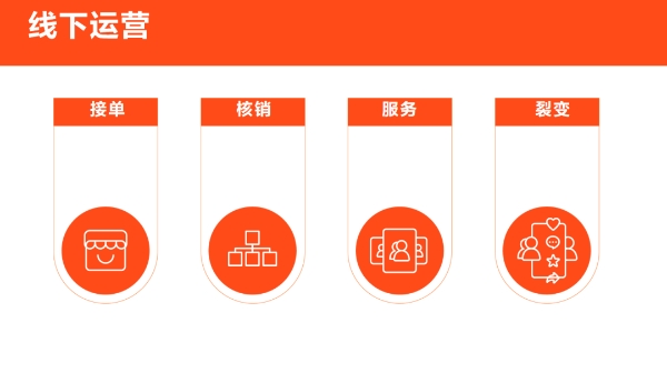 这五步法，建议初入抖音生活服务的酒店民宿收藏