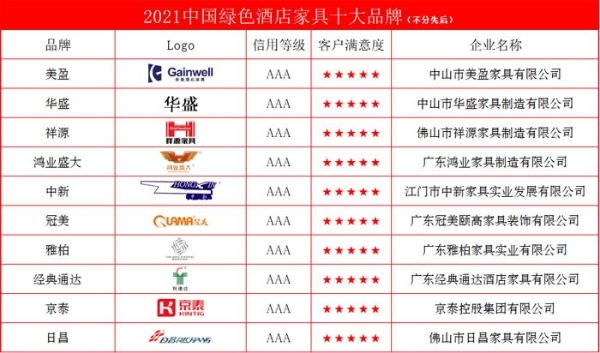  2021中国绿色酒店家具十大品牌