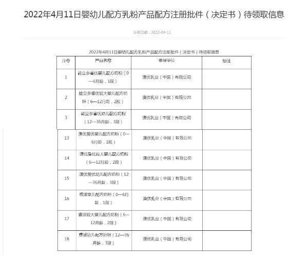 重磅！澳优能立多旗下9个配方通过国家奶粉配方注册