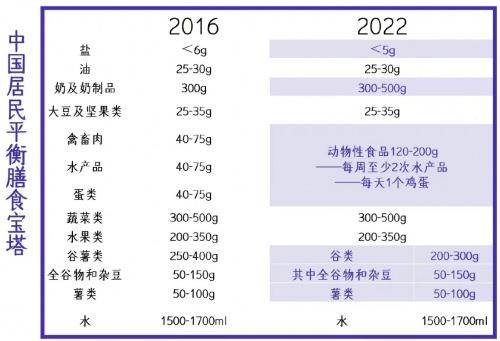  中国居民膳食指南：我国牛奶消费仍需提升