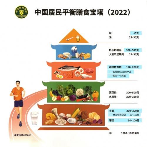  中国居民膳食指南：我国牛奶消费仍需提升