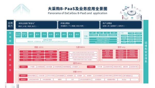  北京筑龙大采购：数字化采购供应链升级之道