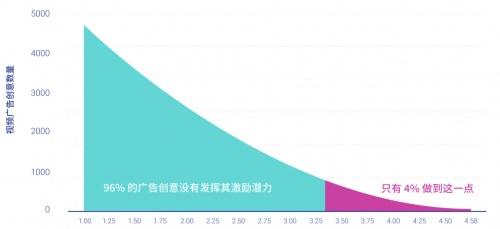  Liftoff 发布《移动应用广告创意综合报告》