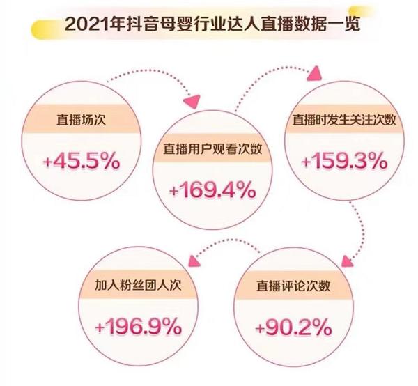 把好品质“源头关”，母婴品牌在抖音电商靠实力圈粉