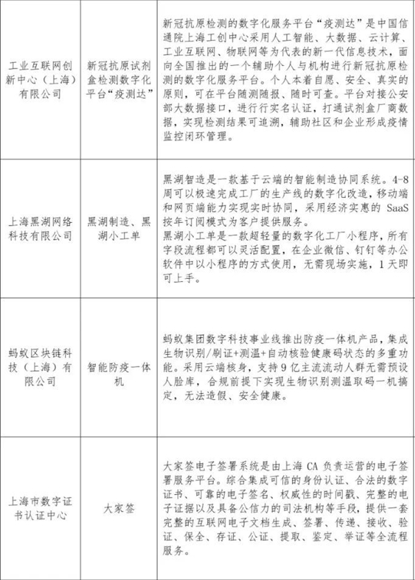  上海发布“首批疫情期间公益免费软件产品和数字化解决方案清单”派拉软件助力复工复产