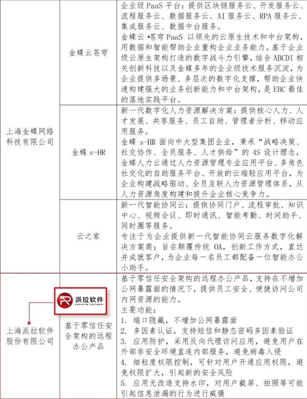  上海发布“首批疫情期间公益免费软件产品和数字化解决方案清单”派拉软件助力复工复产