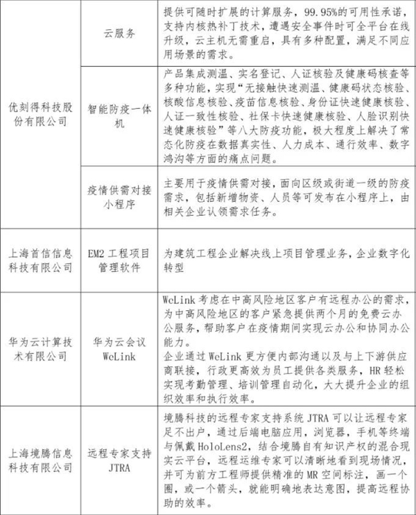  上海发布“首批疫情期间公益免费软件产品和数字化解决方案清单”派拉软件助力复工复产