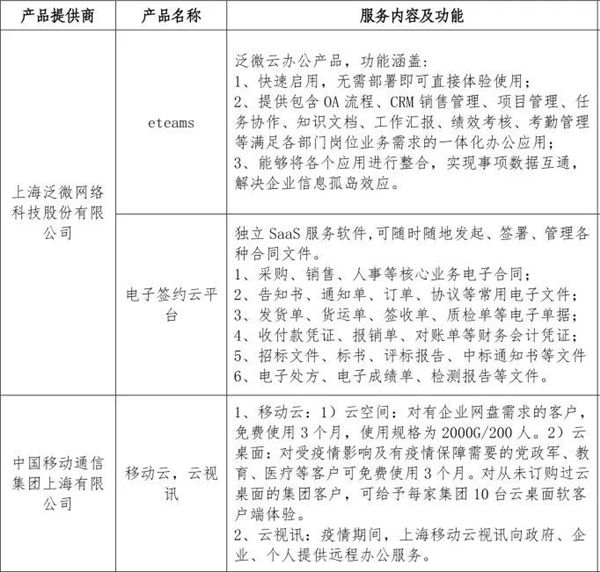  上海发布“首批疫情期间公益免费软件产品和数字化解决方案清单”派拉软件助力复工复产