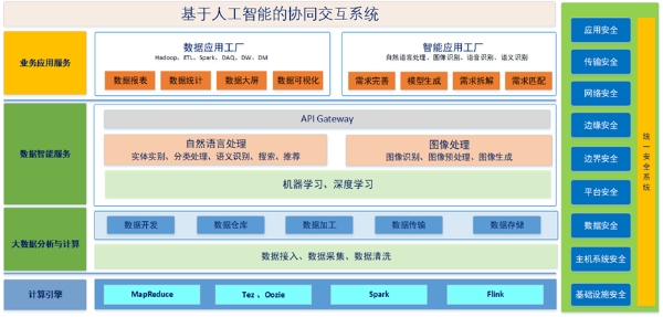 橙色云打造跨行业跨领域研发生态链，让数字化从设计源头开始